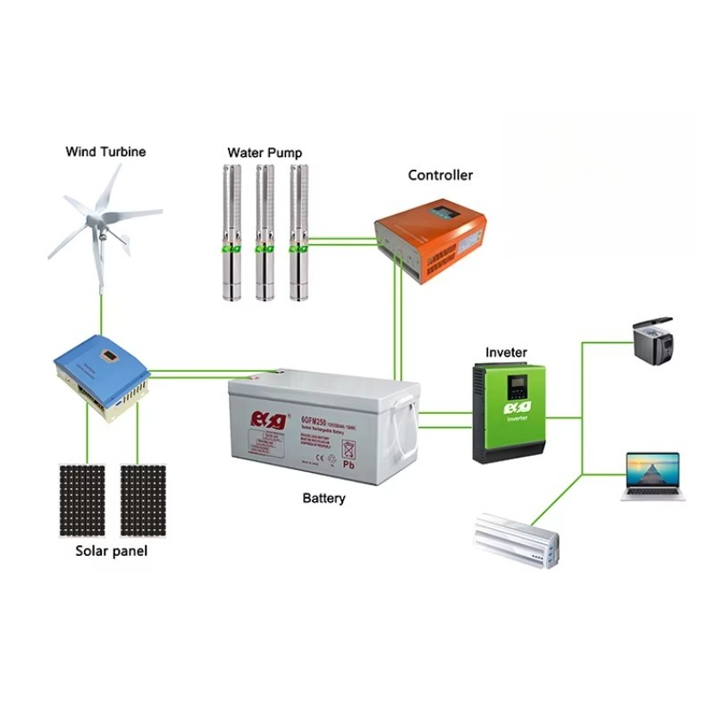 Hybrid 1kW 3kW 5kW Solar Wind  - Wind Solar Hybrid Kit 评论和价格