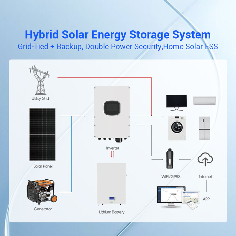 All in One Solar Energy Storag - Solar Panel System 10Kw 评论和价格
