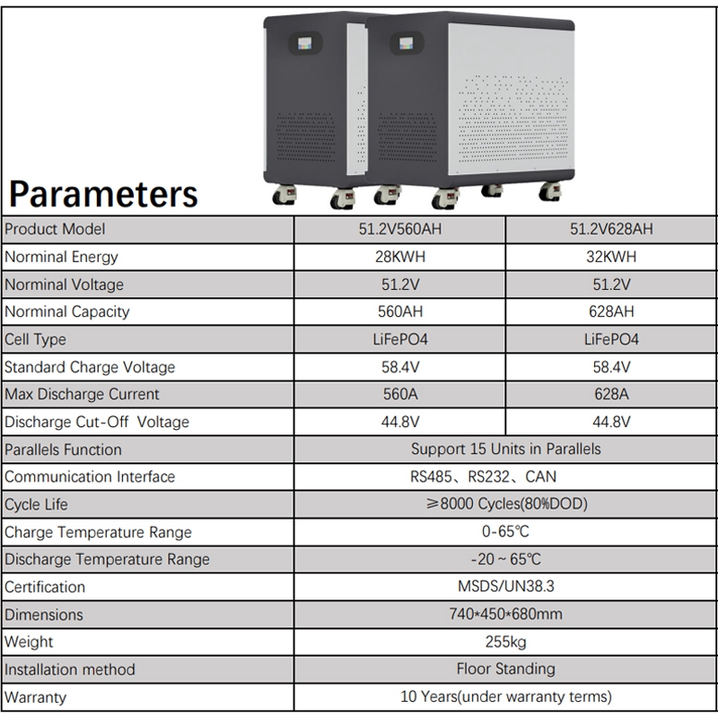 100% Full Capacity 51.2V560Ah/ - Renewable Energy Infrastructure 评论和价格