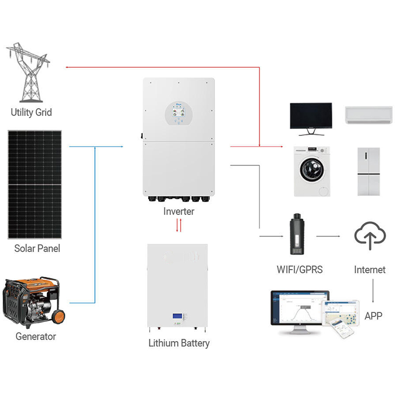 Deye 5KW 10KW 15KW 18KW Hybrid - Solar Panel System 10Kw 评论和价格