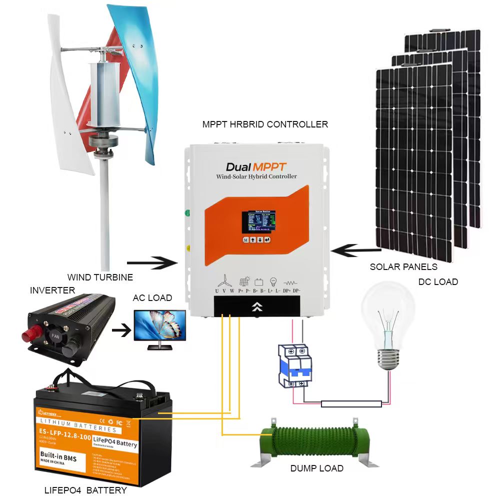 Wind Solar Hybrid Charge Contr - Renewable Energy Wind Solar 评论和价格