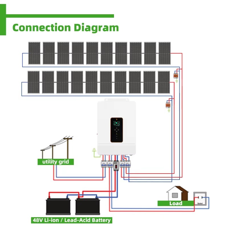 Customized 10KW 15KW 20KW Off- - Solar Panel System 10Kw 评论和价格