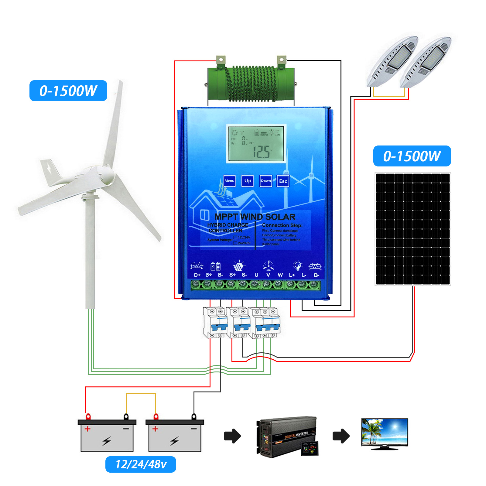 3000W MPPT Hybrid Solar Wind C - Wind Solar Hybrid Kit 评论和价格